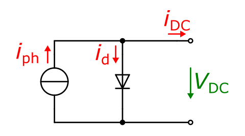 Equivalent curcuit diagram of the PV array
