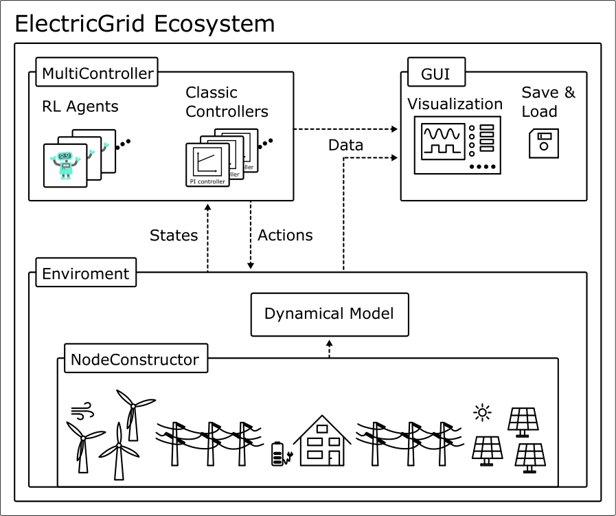 Illustration of where the NodeConstructor is located