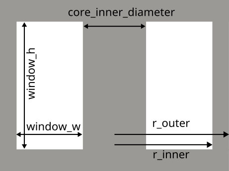 geometry_core_developer_notes