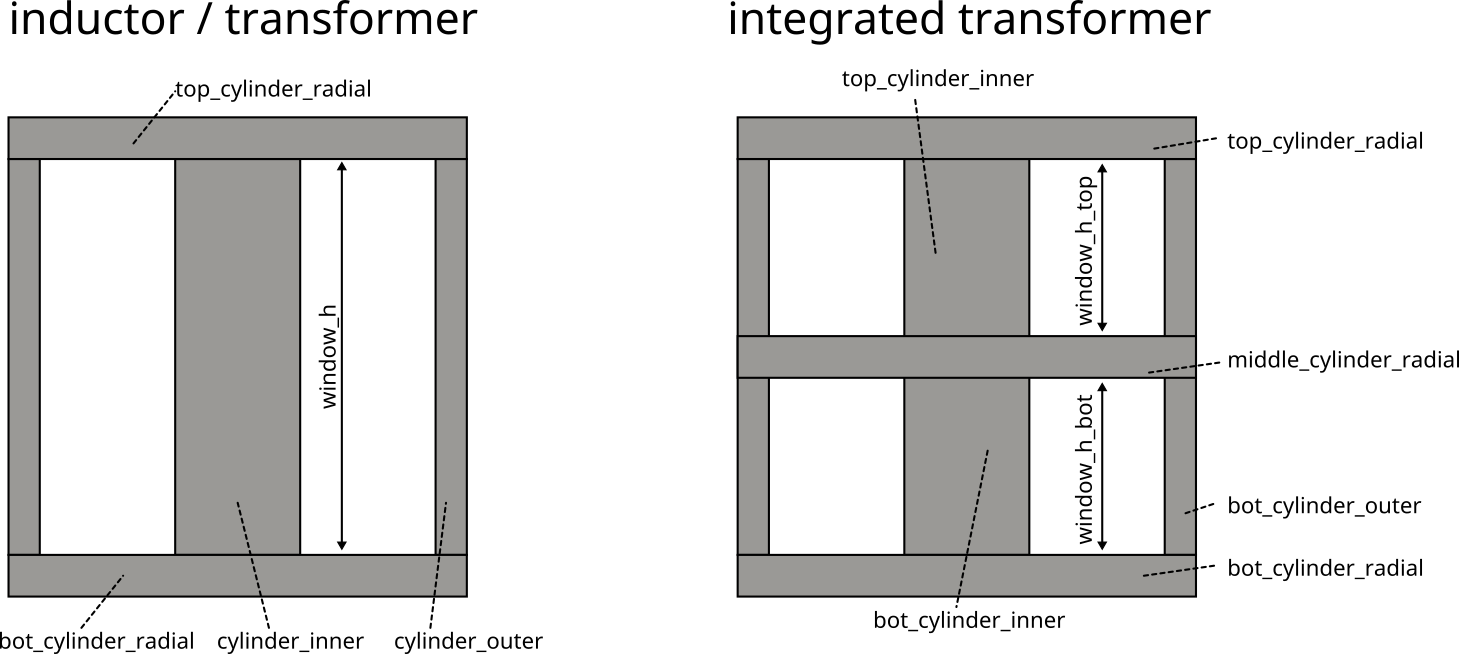 geometry_core_naming_convention