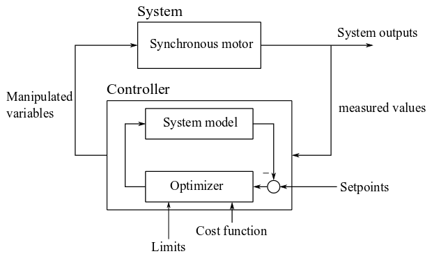 ../../_images/mpc_structure.png